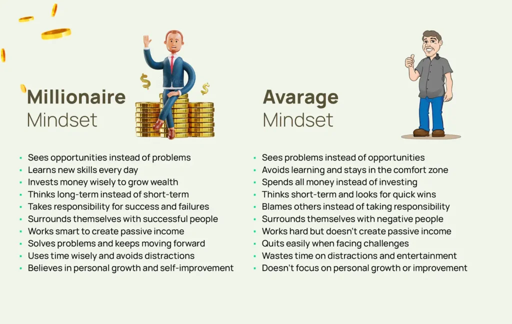 Think Like the Rich - How Adopting a Millionaire Mindset 10 Millionaire Mindset | Rich vs Average Mindset